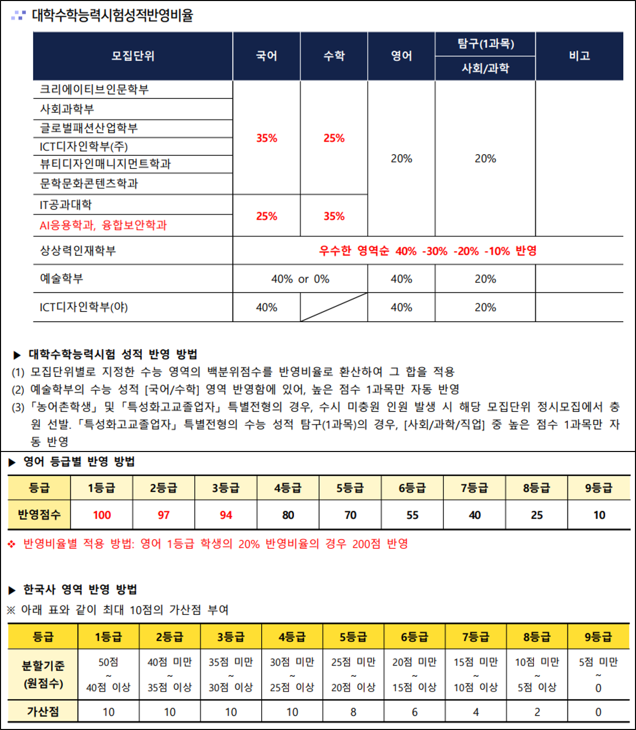 학교측 성적 반영방법 이미지