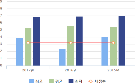 학교측 성적 반영방법 이미지