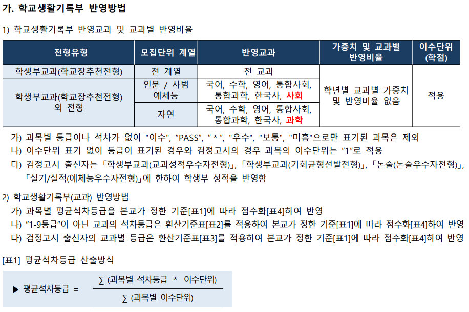 학교측 성적 반영방법 이미지