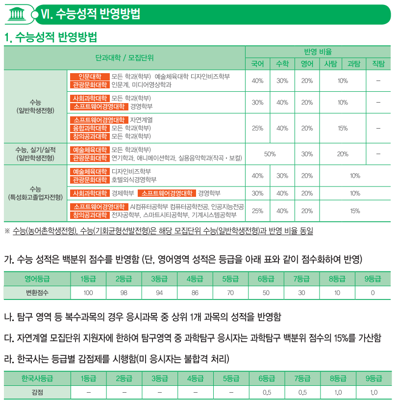학교측 성적 반영방법 이미지