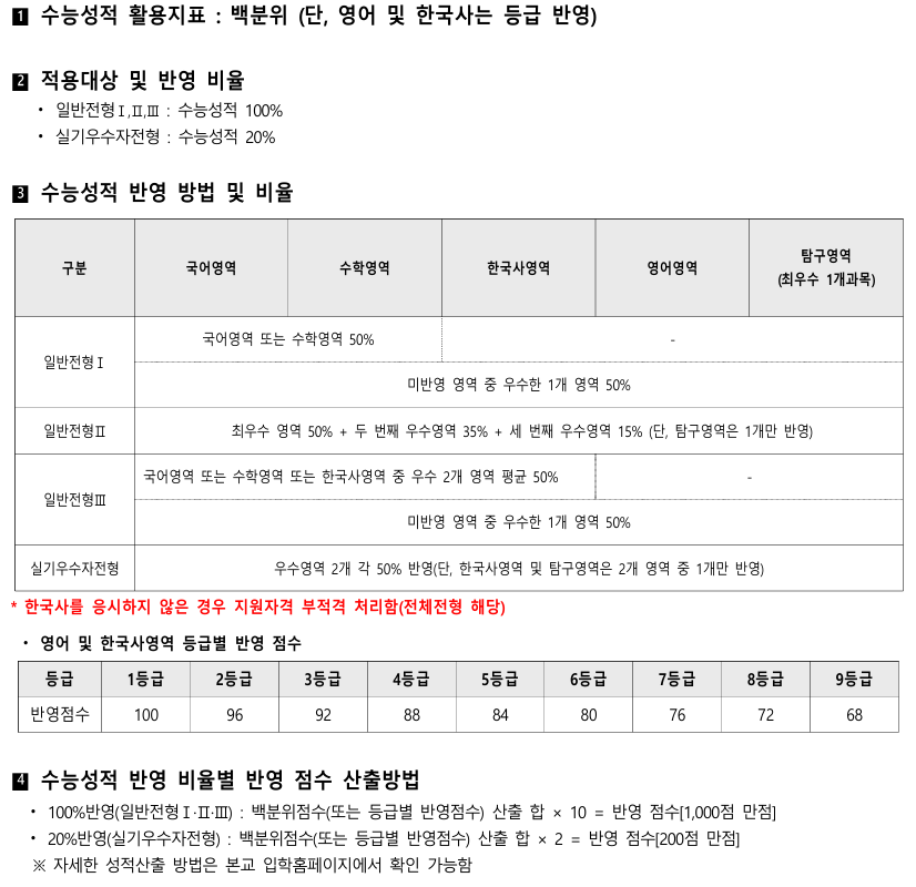 학교측 성적 반영방법 이미지
