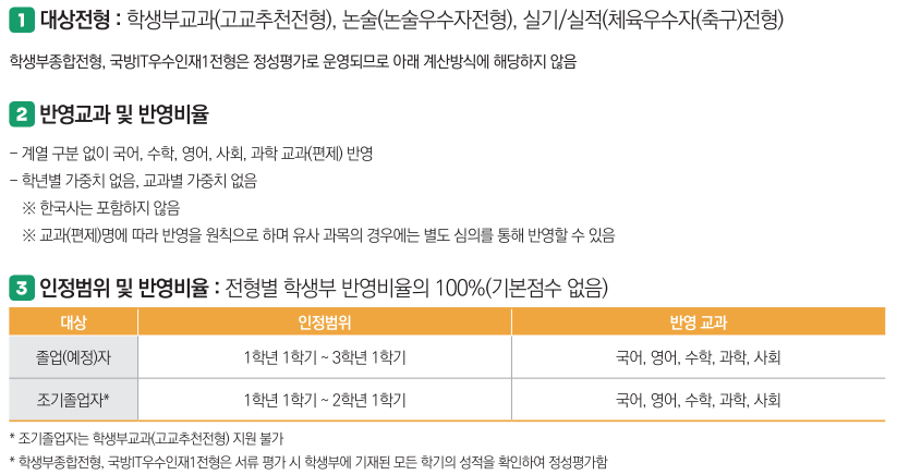 학교측 성적 반영방법 이미지