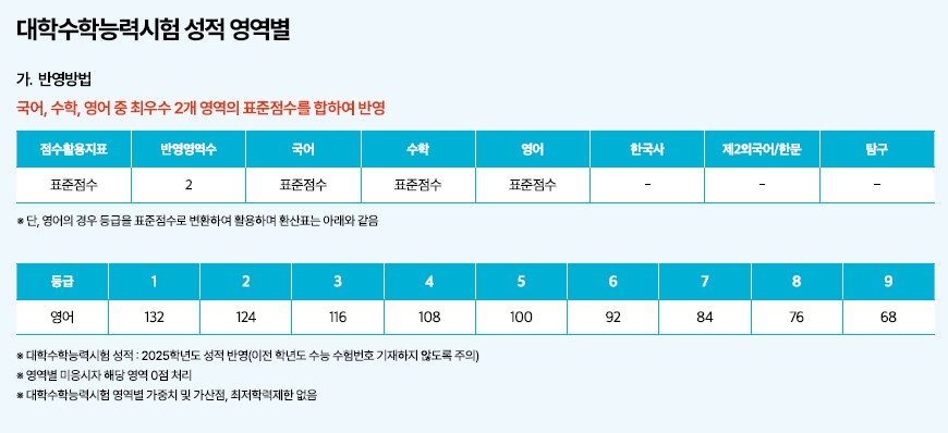 학교측 성적 반영방법 이미지