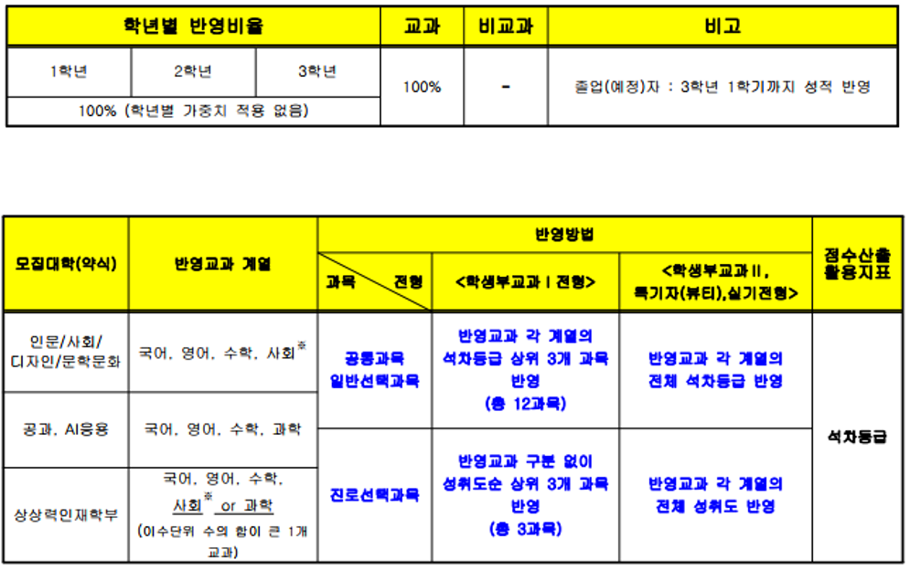 학교측 성적 반영방법 이미지