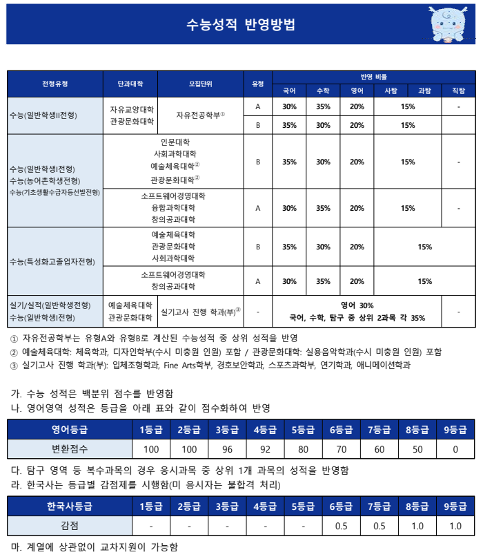 학교측 성적 반영방법 이미지
