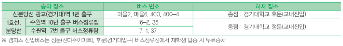 전철(신분당선 및 1호선, 분당선) 및 연계 버스