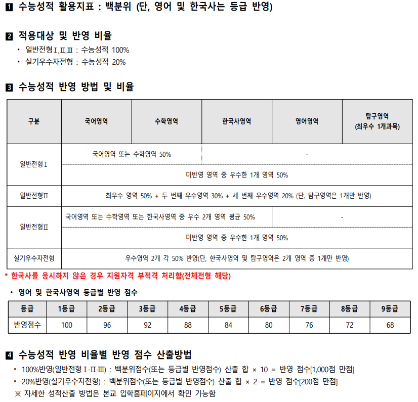 학교측 성적 반영방법 이미지