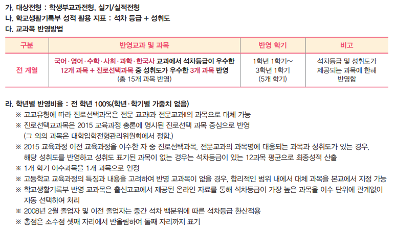 학교측 성적 반영방법 이미지