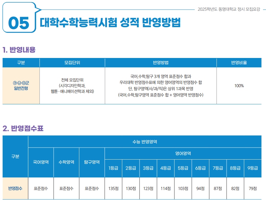 학교측 성적 반영방법 이미지